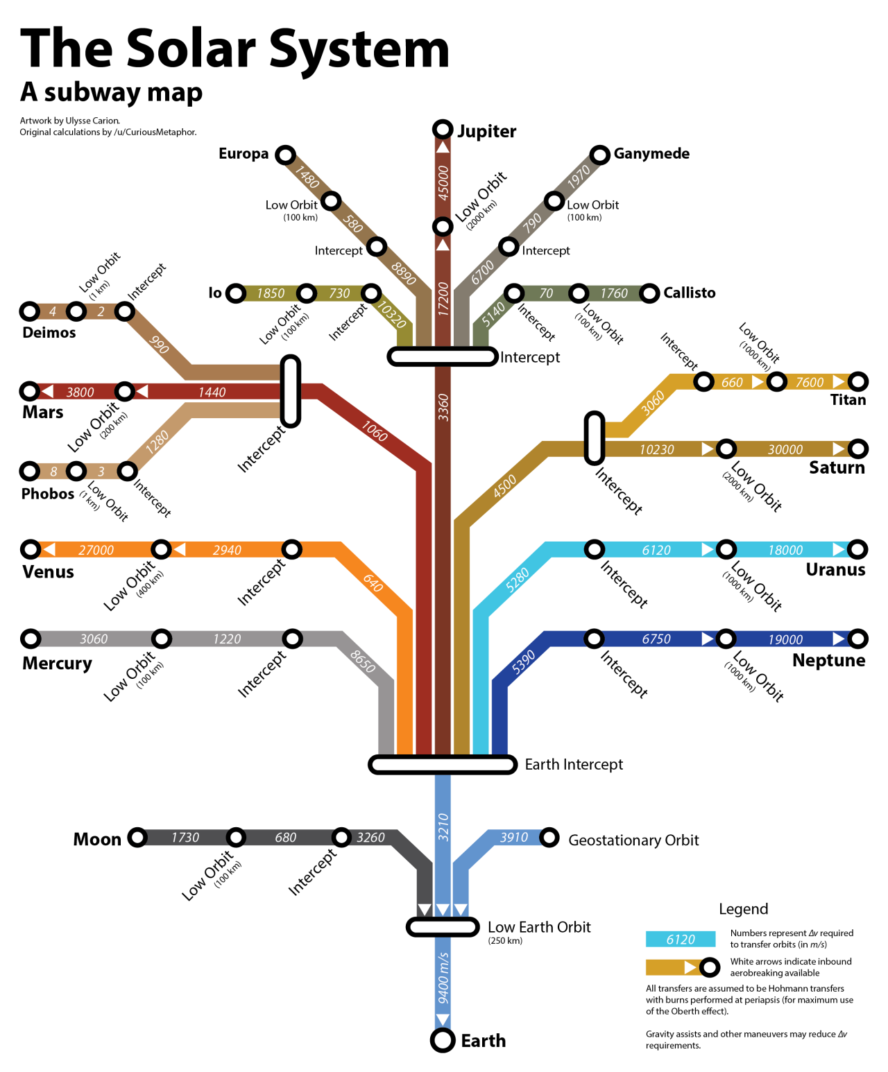 Solar Subway.